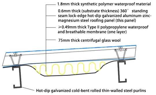 0682db74ce1cc43826486b18a4022ffc